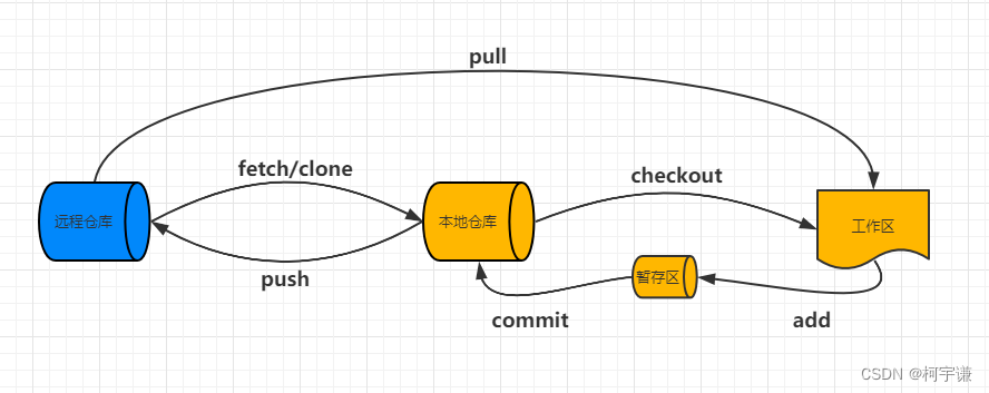 Android 项目 git忽略哪些文件 git忽略.class文件_git_07