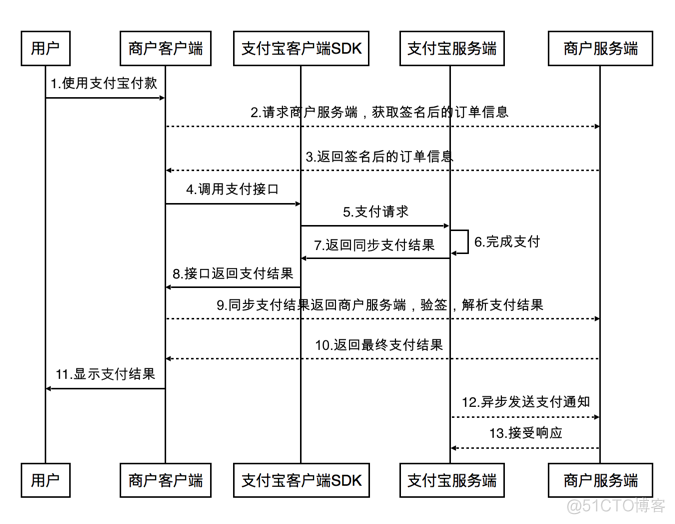 ios支付宝支付开发 支付app开发_ios支付宝支付开发