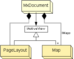 arc map能运行Python吗 arcmap能打开什么文件_图层_05