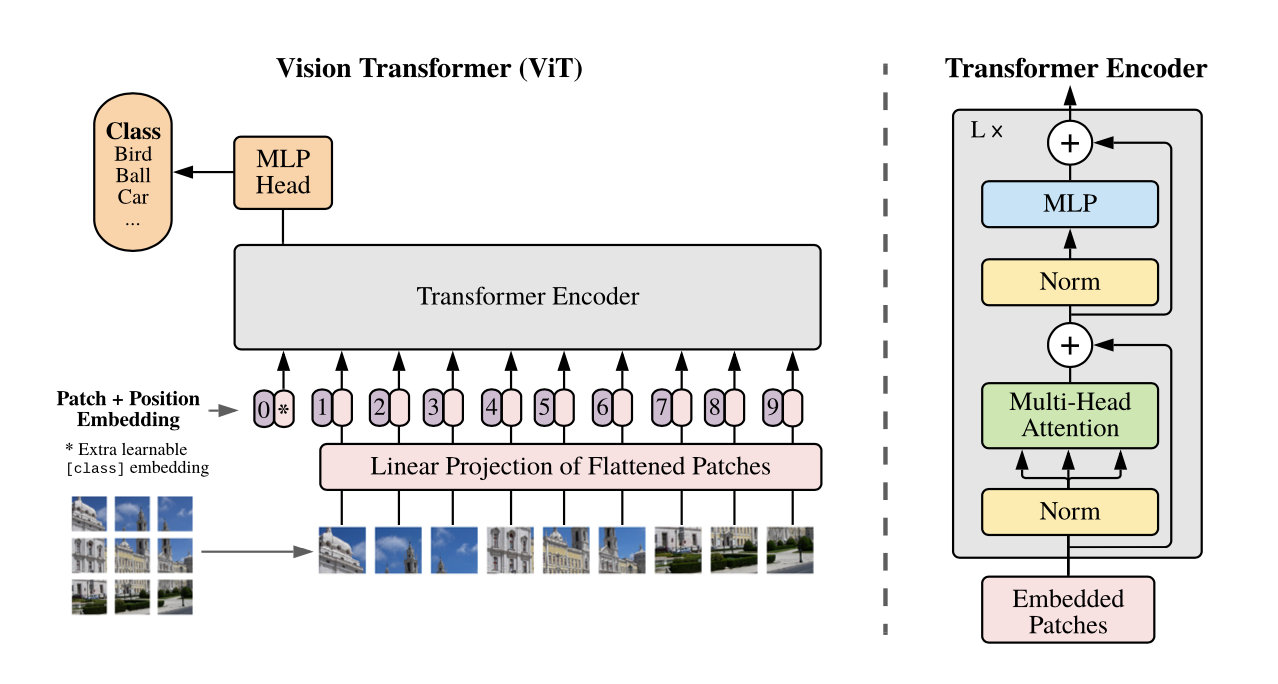 注意力机制 pytorch lstm 注意力机制transformer_算法_03