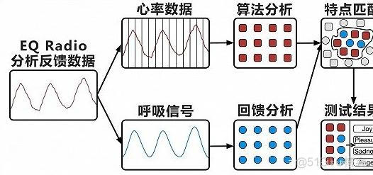 nlp 实时情绪监控 情绪监测器_用于情绪测试的软件_05