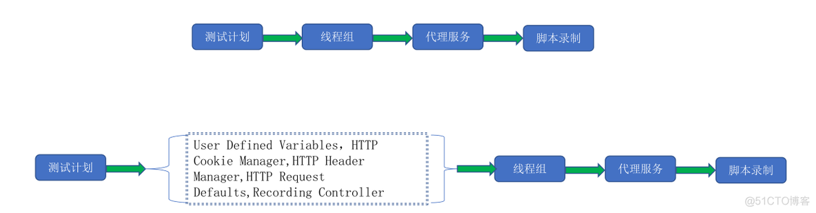 jmeter脚本导出为python jmeter导入脚本_测试计划