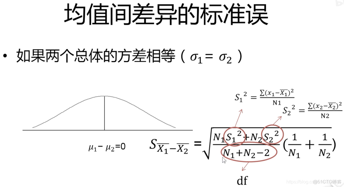 假设检验 python案例实现 假设检验经典案例_假设检验_20