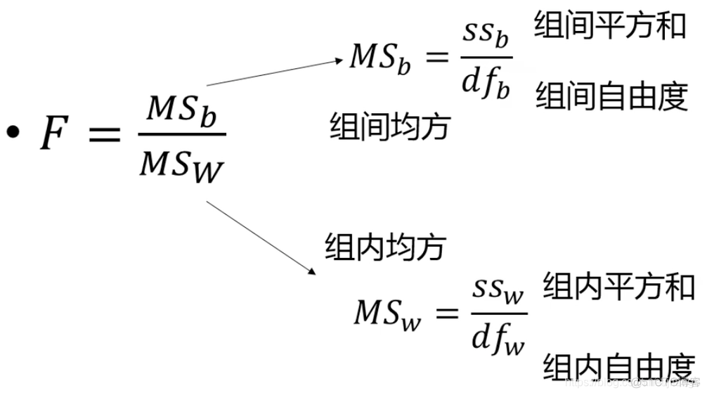 假设检验 python案例实现 假设检验经典案例_方差_42