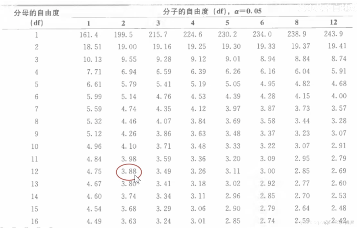 假设检验 python案例实现 假设检验经典案例_假设检验_47