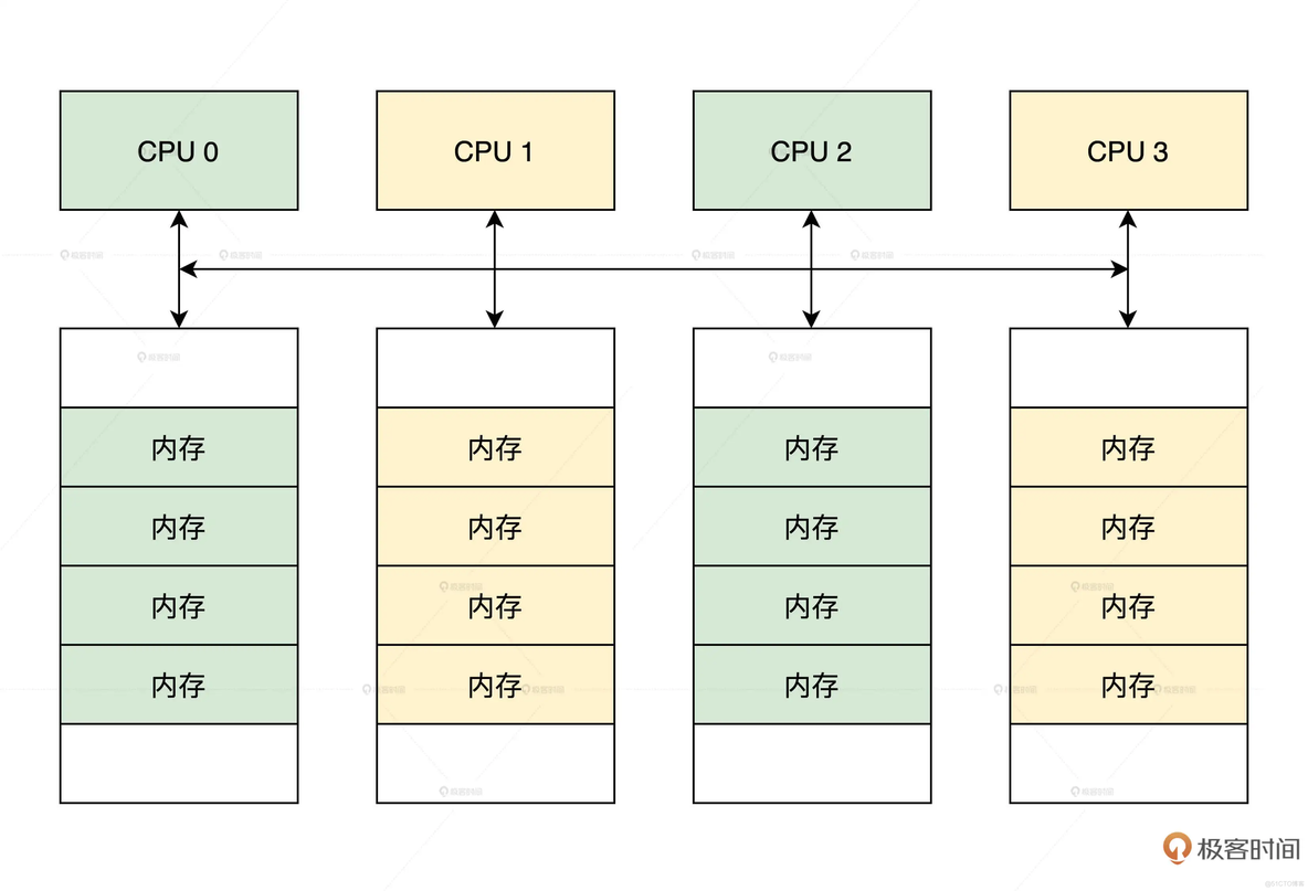 伙伴系统Java 伙伴系统分配内存题目_物理内存_02