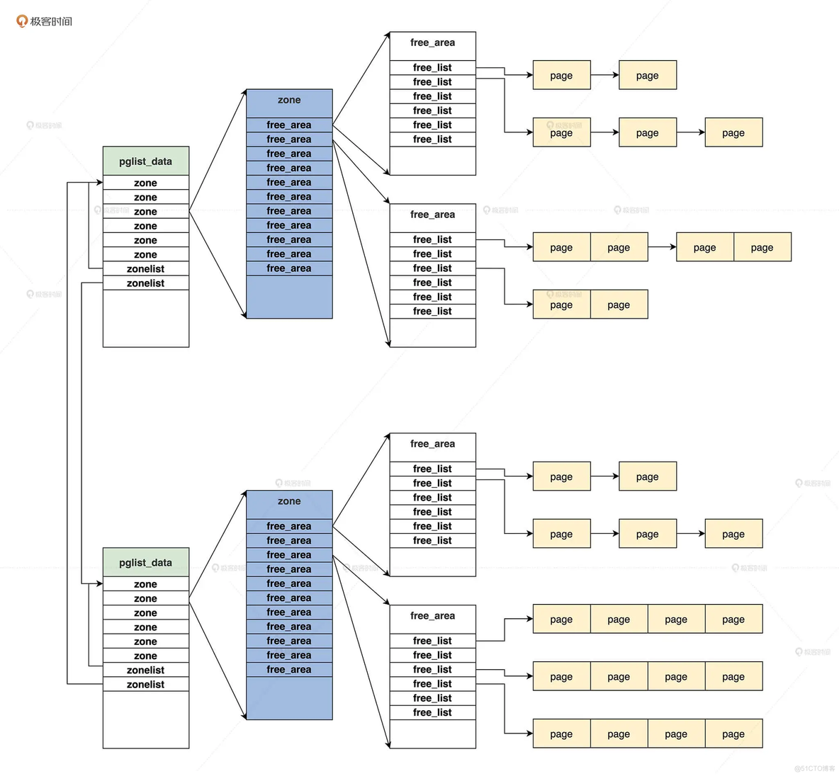 伙伴系统Java 伙伴系统分配内存题目_#define_03