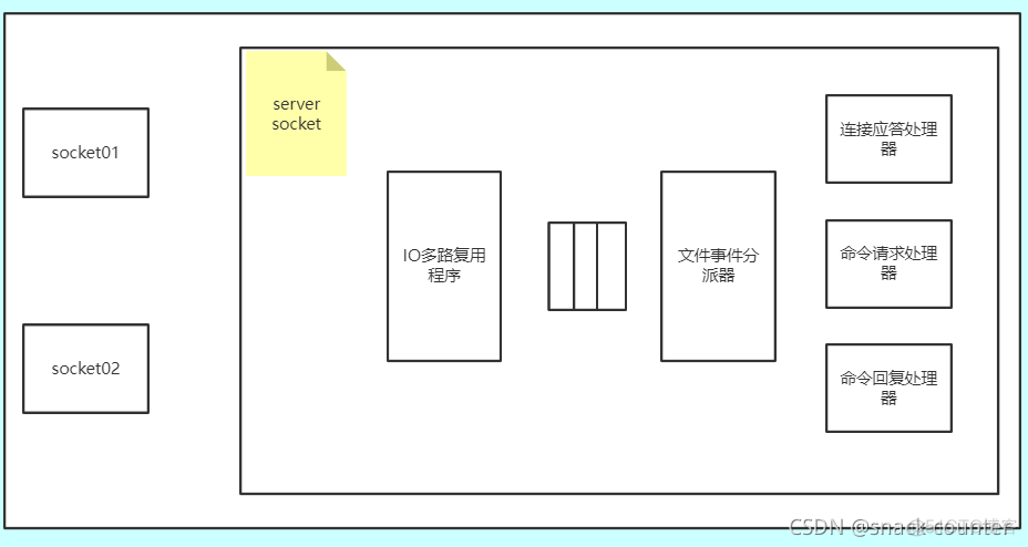 redis export 作用 redis的reactor_缓存