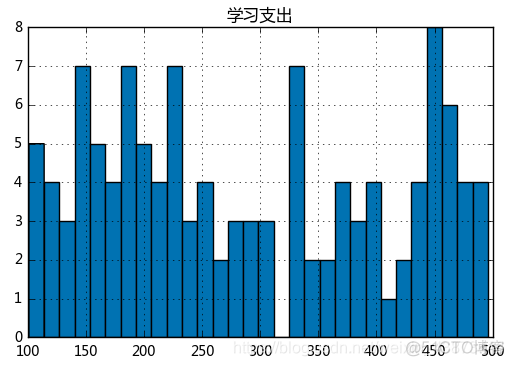 python 源码 预算 python预算分析_python 源码 预算_06