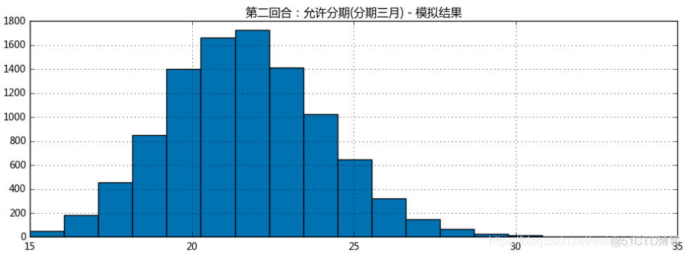 python 源码 预算 python预算分析_python 源码 预算_11