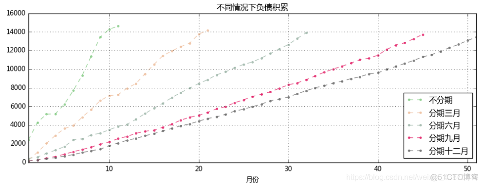 python 源码 预算 python预算分析_正态分布_15