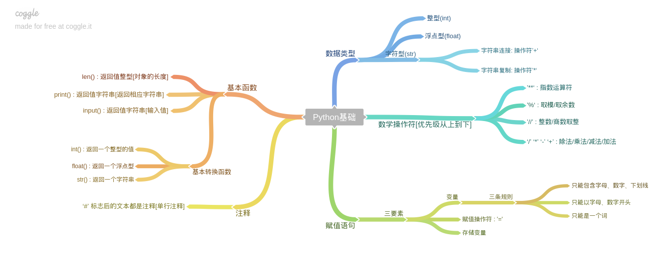 python TSNE算法详细解释及示例代码 s = "python\n编程\t很\t容易\t学" print(len(s))_字符串