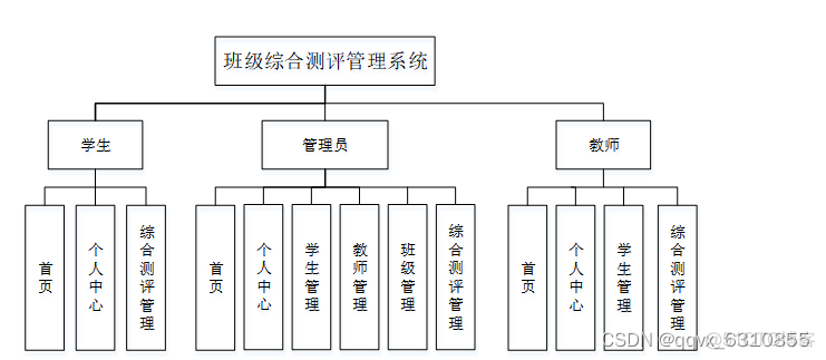 java中班级用什么表示 java班级管理系统_java_02