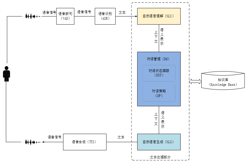 tts语音引擎Java tts语音引擎官网_tts语音引擎Java