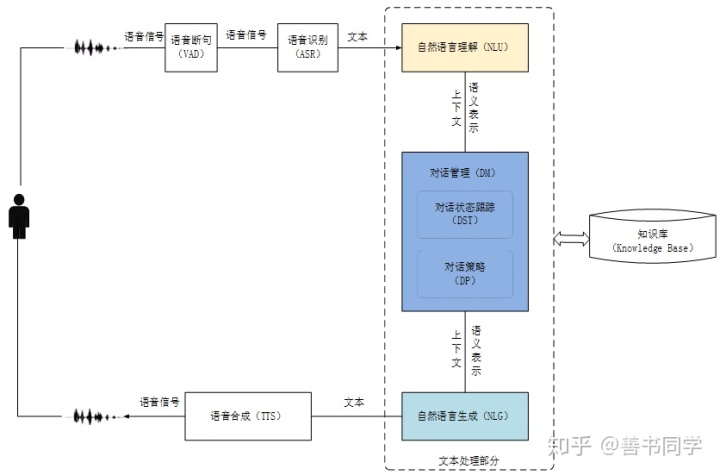 tts语音引擎Java tts语音引擎官网_语音识别_02