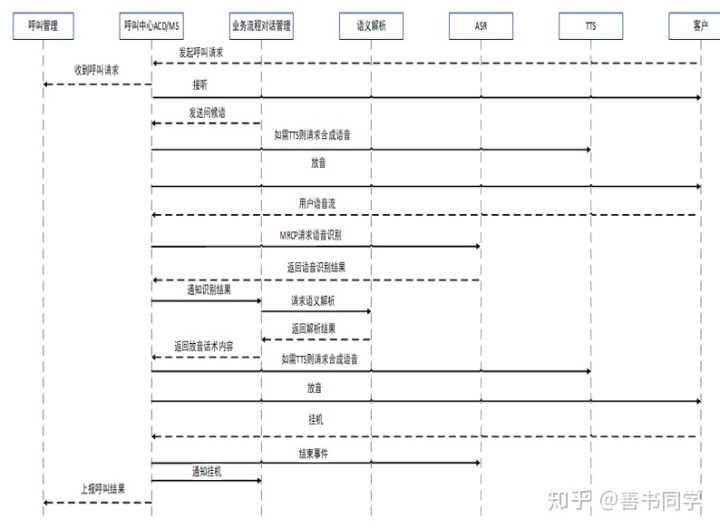 tts语音引擎Java tts语音引擎官网_ivona tts语音合成引擎_03