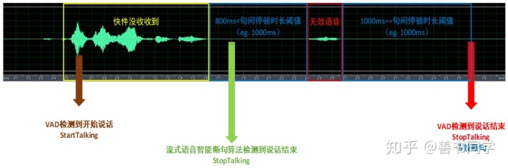 tts语音引擎Java tts语音引擎官网_tts语音引擎Java_09