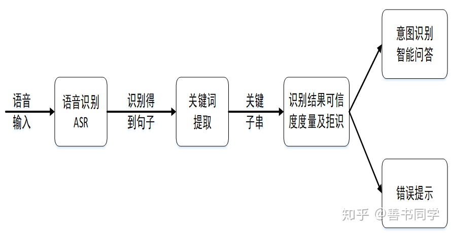 tts语音引擎Java tts语音引擎官网_语言模型_12