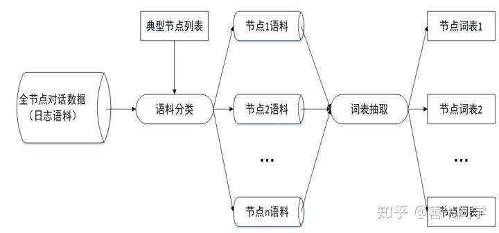 tts语音引擎Java tts语音引擎官网_语音识别_13