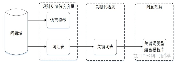 tts语音引擎Java tts语音引擎官网_语言模型_14