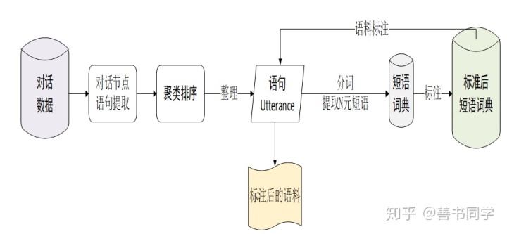 tts语音引擎Java tts语音引擎官网_数据_15