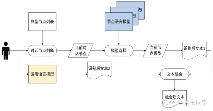 tts语音引擎Java tts语音引擎官网_ivona tts语音合成引擎_18