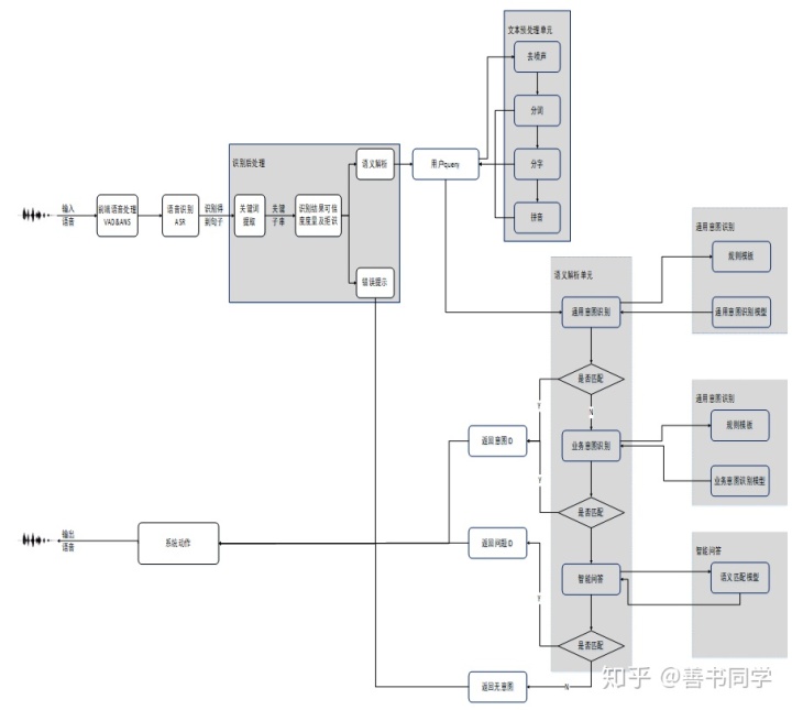 tts语音引擎Java tts语音引擎官网_数据_19