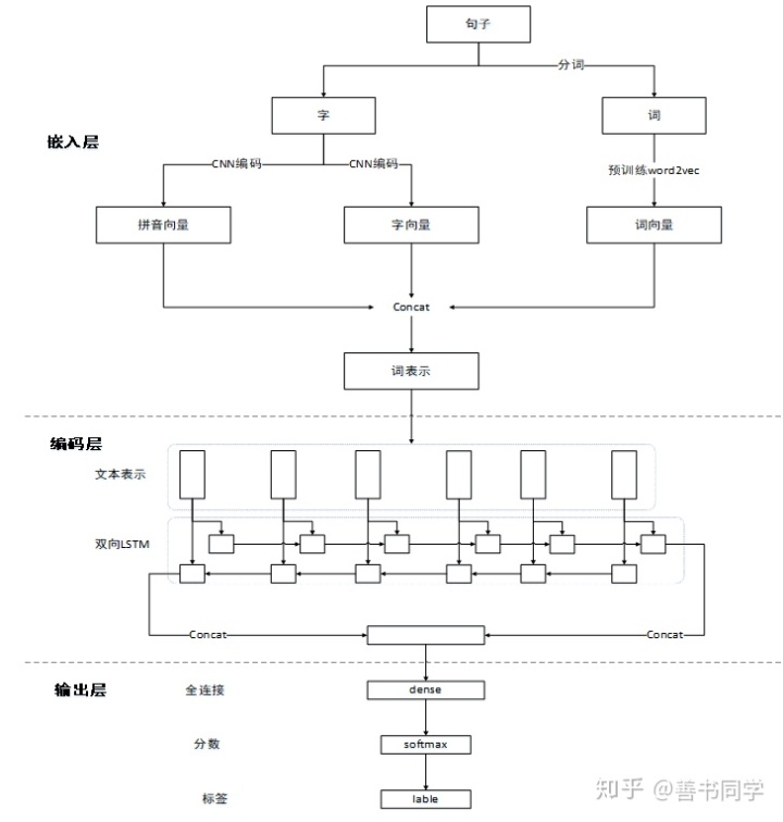 tts语音引擎Java tts语音引擎官网_数据_20