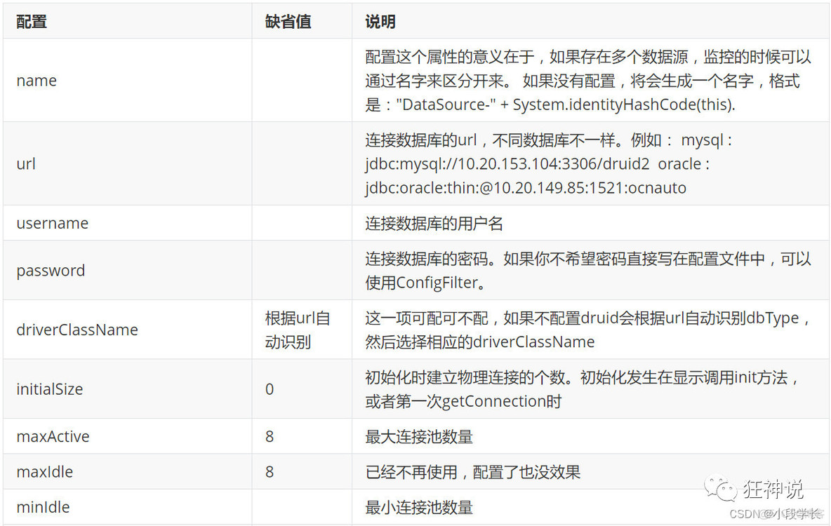 springboot 中 druid 如何配置mySQL集群 springboot整合druid_spring boot