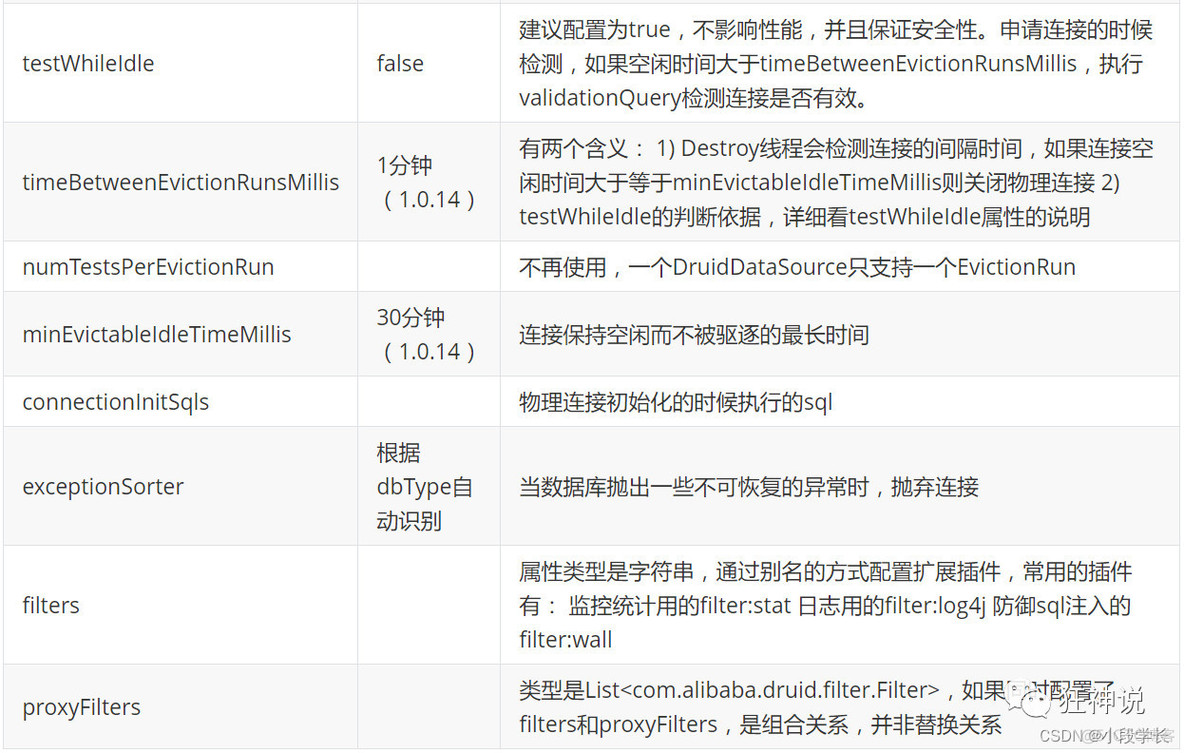 springboot 中 druid 如何配置mySQL集群 springboot整合druid_spring_03