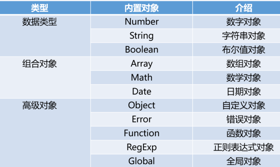 javascript是不是后端语言 javascript能写后端吗_javascript是不是后端语言