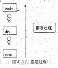 jQuery 事件 冒泡 jquery中存在冒泡事件_jQuery 事件 冒泡