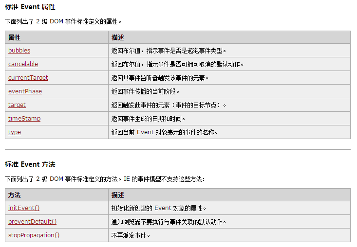 jQuery 事件 冒泡 jquery中存在冒泡事件_click事件_03