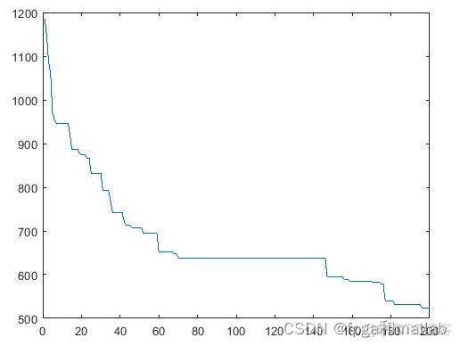 PSO算法求解TSP问题python pso解决tsp问题_最优解_04