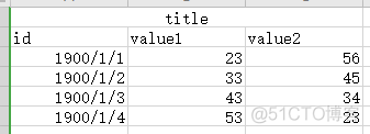 如何将不规则数据整理 python python读取不规则excel_数据分析