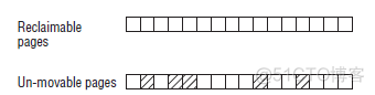 伙伴系统java实现 伙伴系统分配内存题目_链表_04