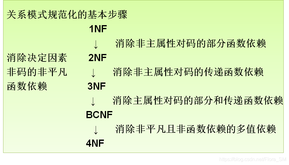 mysql数据库三元用户 数据库三元关系举例_多值依赖_09