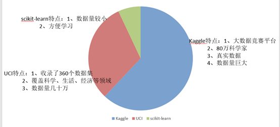 python 信息zengyi计算连续型与离散型之间相关性 连续型和离散型数据_数据集