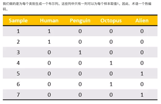 python 信息zengyi计算连续型与离散型之间相关性 连续型和离散型数据_数据集_04