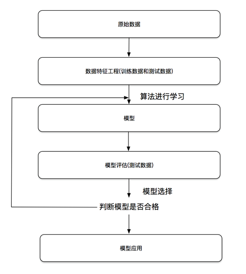 python 信息zengyi计算连续型与离散型之间相关性 连续型和离散型数据_API_14