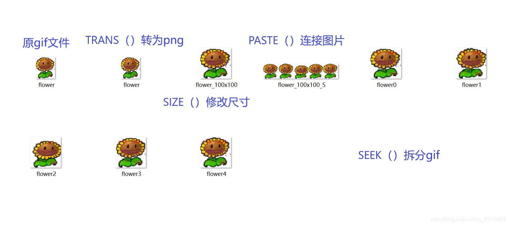 python flappybird 游戏素材包 pygame游戏素材_pygame_03