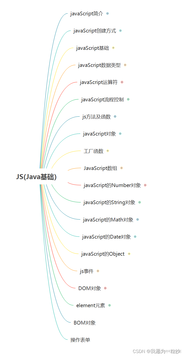 Javascript 所采用的 ECMA 标准 javascript用什么写的_作用域