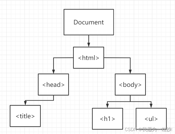 Javascript 所采用的 ECMA 标准 javascript用什么写的_学习_02