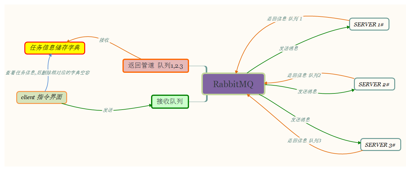 如何看到python123作业中隐藏的答案 python123的作业在哪_Code_03