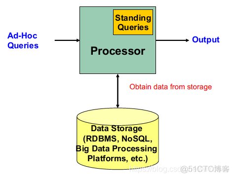 datastudio可以编译mysql吗 datastream数据库 大学_Data