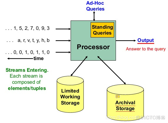 datastudio可以编译mysql吗 datastream数据库 大学_hadoop_02