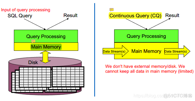 datastudio可以编译mysql吗 datastream数据库 大学_hadoop_03