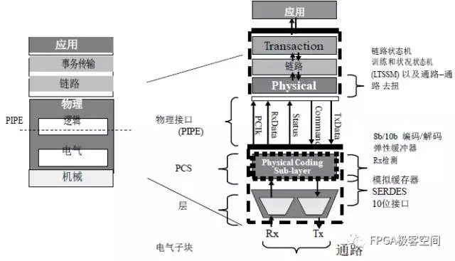 bios pcie 速度 主板pciex1速度_数据链路层