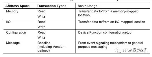 bios pcie 速度 主板pciex1速度_bios pcie 速度_02