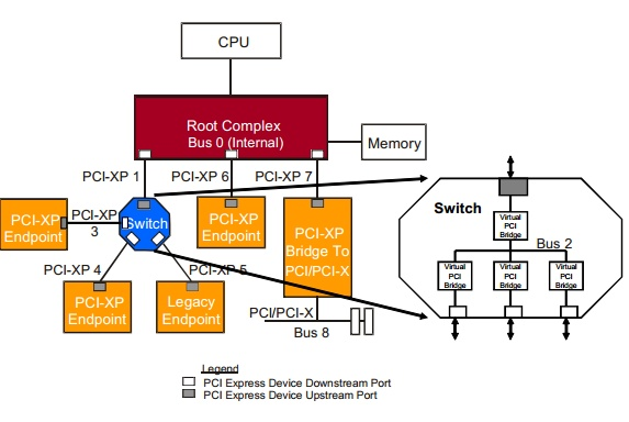 bios pcie 速度 主板pciex1速度_bios pcie 速度_03